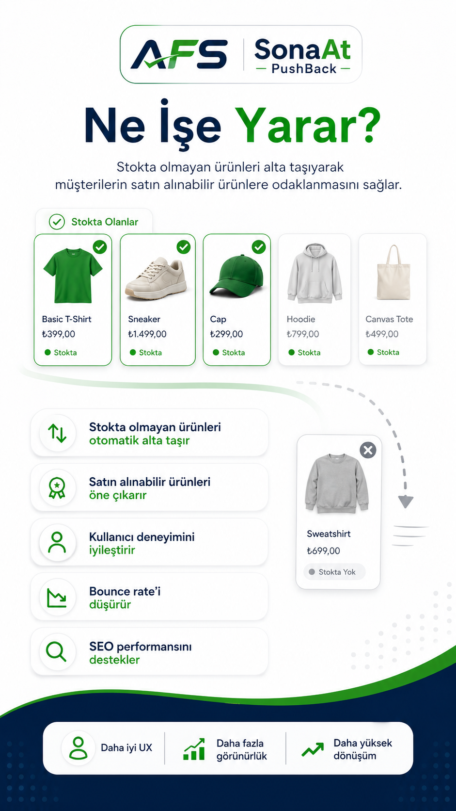 AFS SonaAt PushBack ne işe yarar görseli