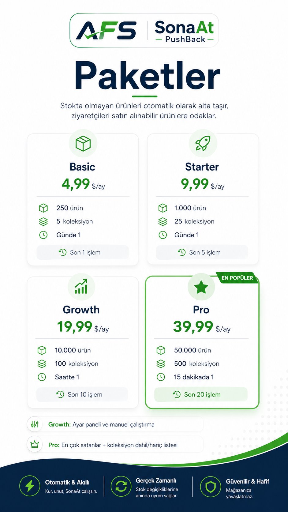 AFS SonaAt PushBack paketler görseli